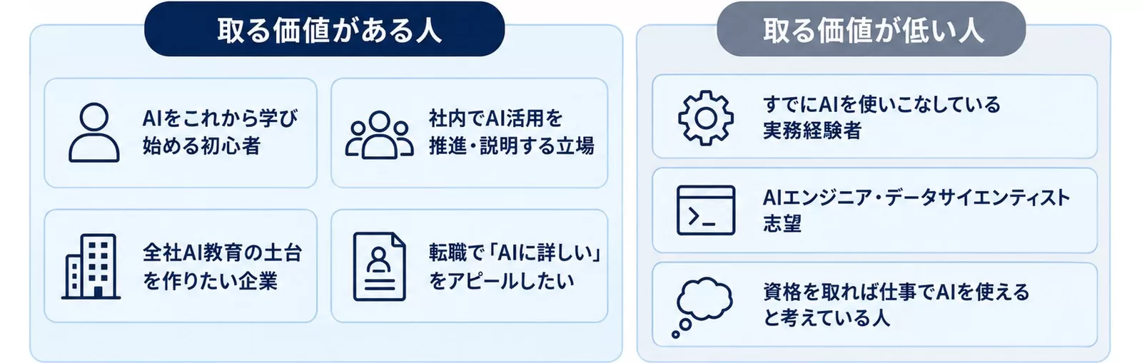 生成AIパスポートを取る価値がある人と低い人を対比した図