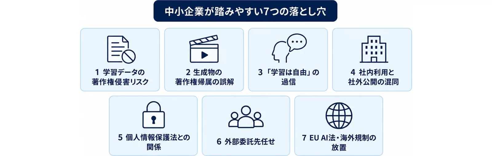 中小企業が踏みやすい生成AI著作権・規制の落とし穴7つを一覧にした図