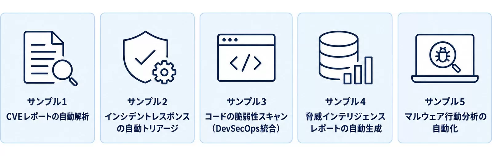 GPT-5.5 APIで実装するセキュリティ自動化のサンプル5つを示す図