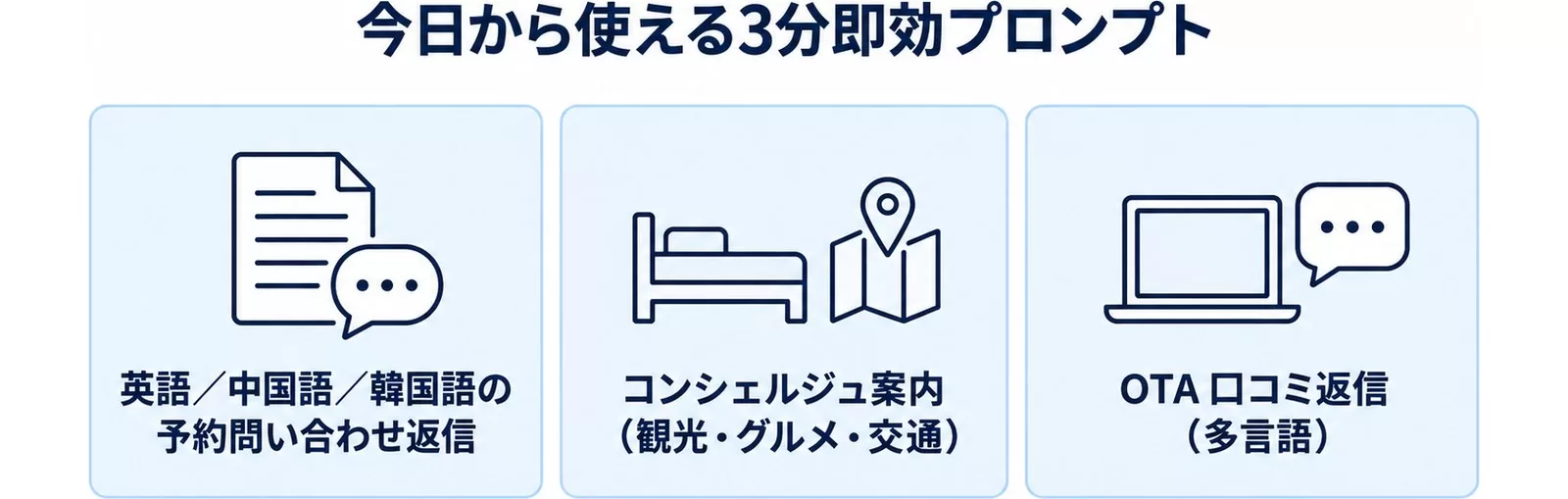 ホテル支配人・フロントが今日から使える3分即効プロンプト