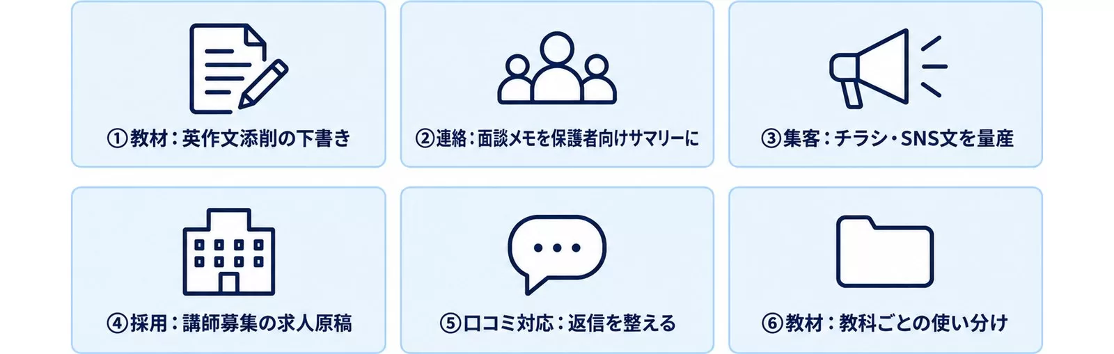 教材・連絡・集客・採用・口コミ対応・教科別の6テクニックを一覧にした図