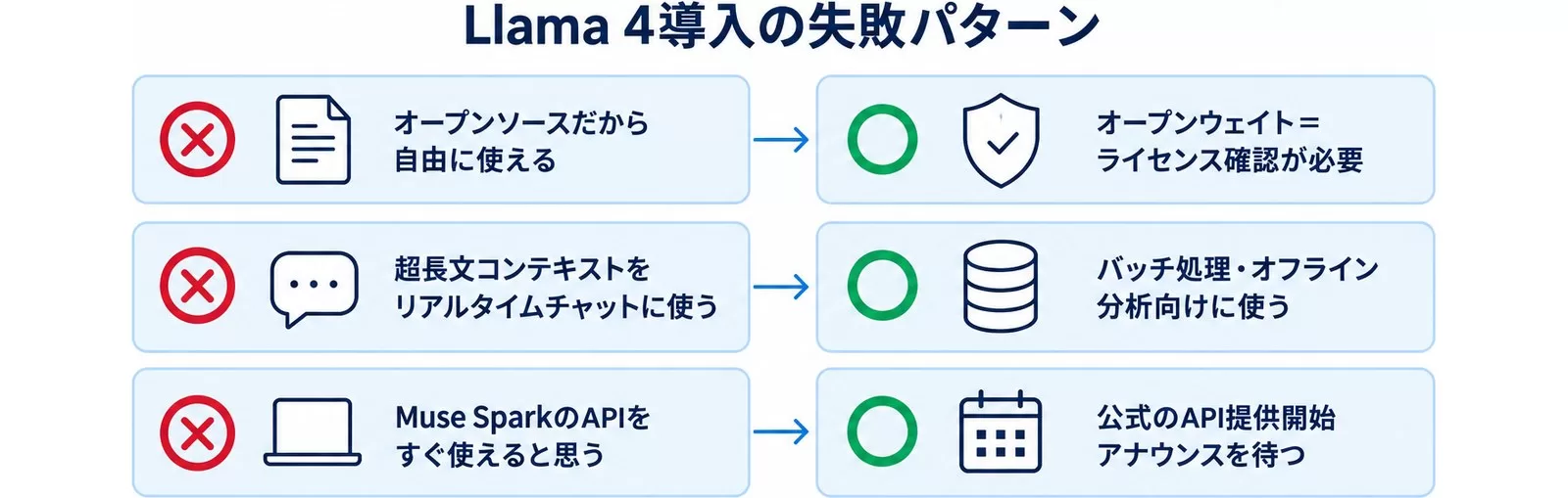 Llama 4導入の失敗パターンと回避策