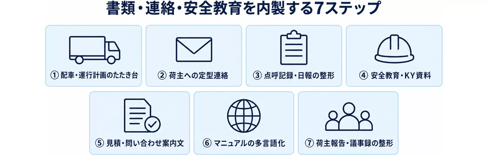 書類・連絡・安全教育を内製する7ステップ