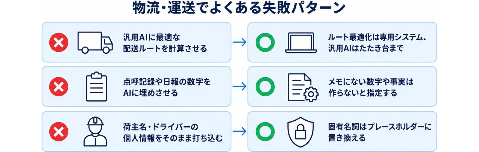 物流・運送のAI活用でよくある失敗と回避策