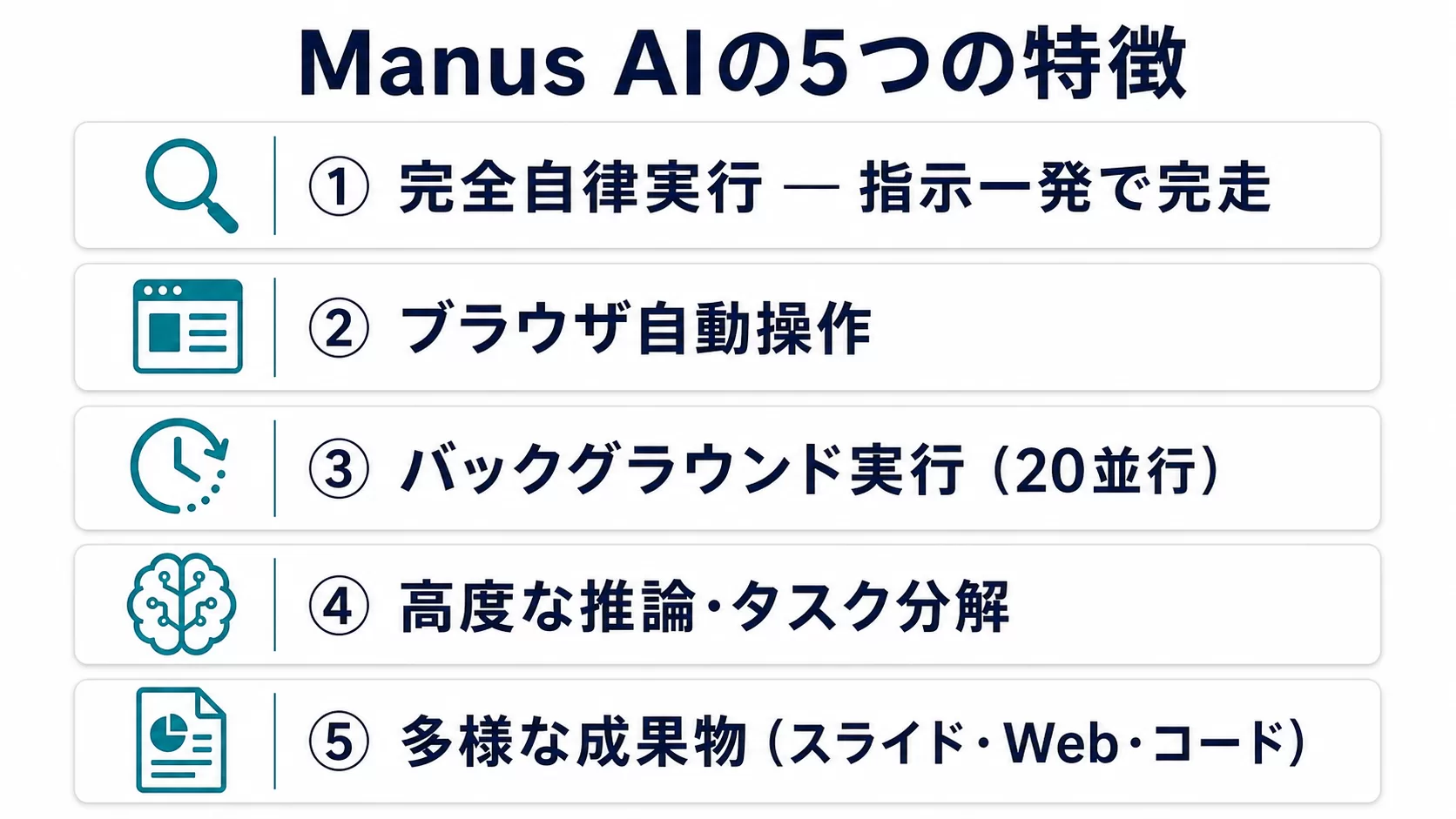 図1: Manus AIの5つの特徴インフォグラフィック