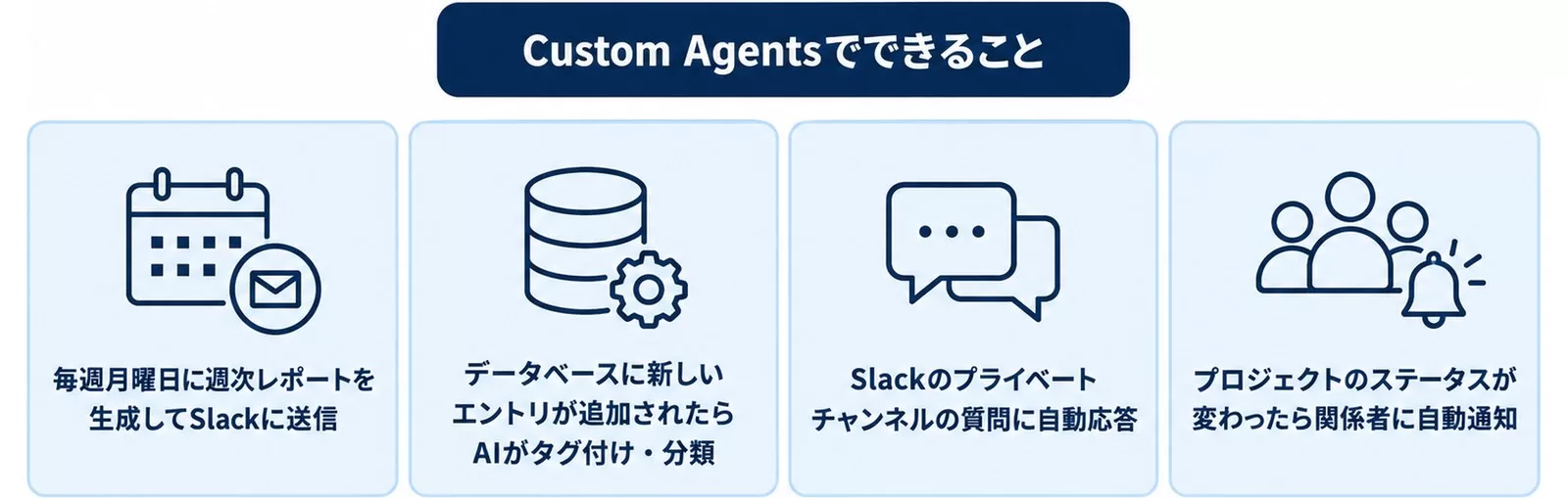 Custom Agents（AI Automation）でできることを示す図