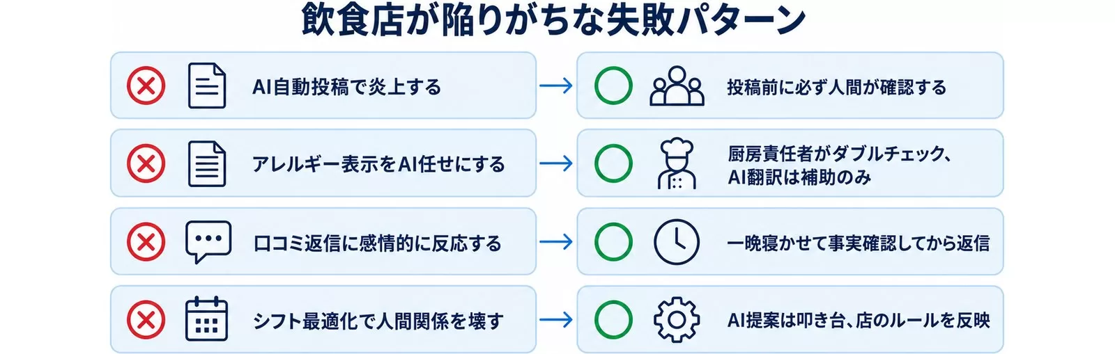 飲食店が陥りがちなAI活用の失敗と回避策