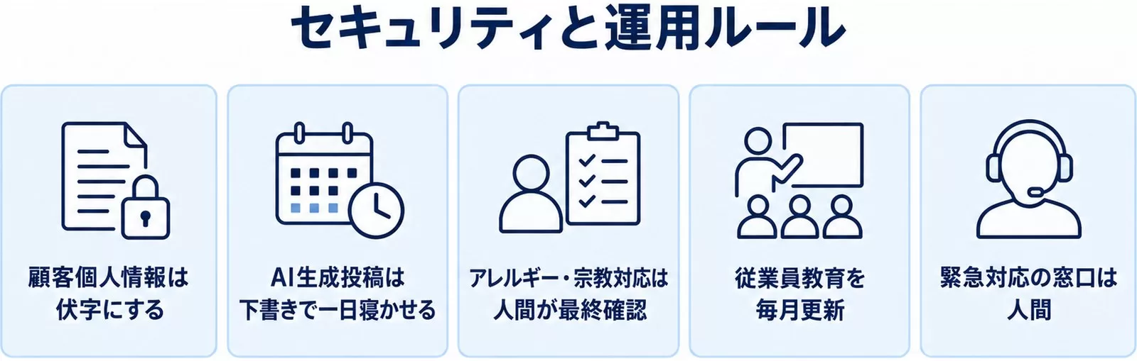 飲食店のAI活用の運用ルール5つ