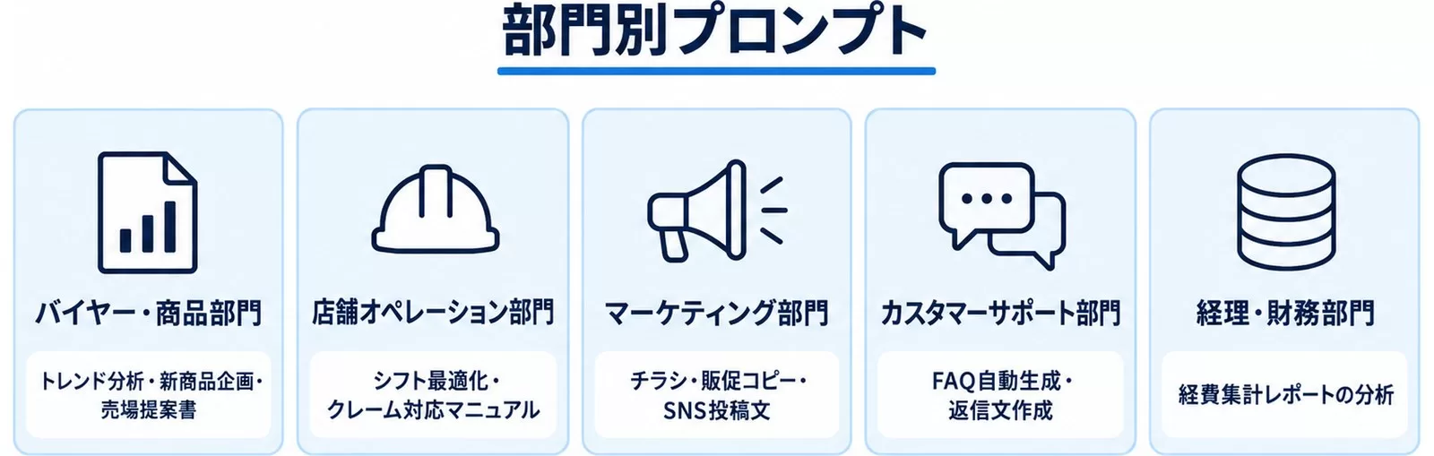 部門別AI活用プロンプトの全体像