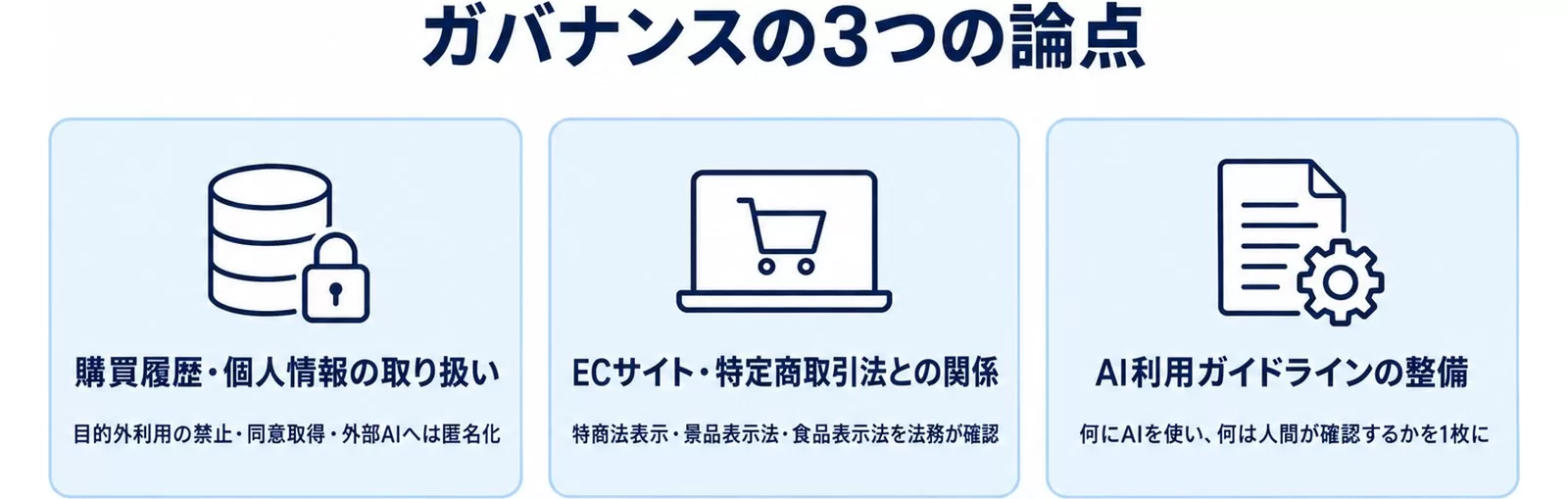小売・ECのAIガバナンス3論点