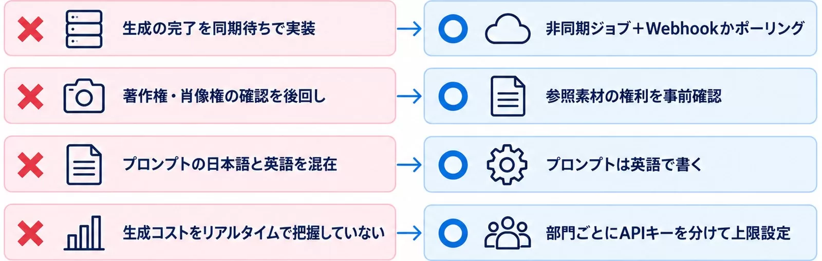Seedance 2.0の法人導入でハマりやすい落とし穴4つと正しいアプローチを対比した図