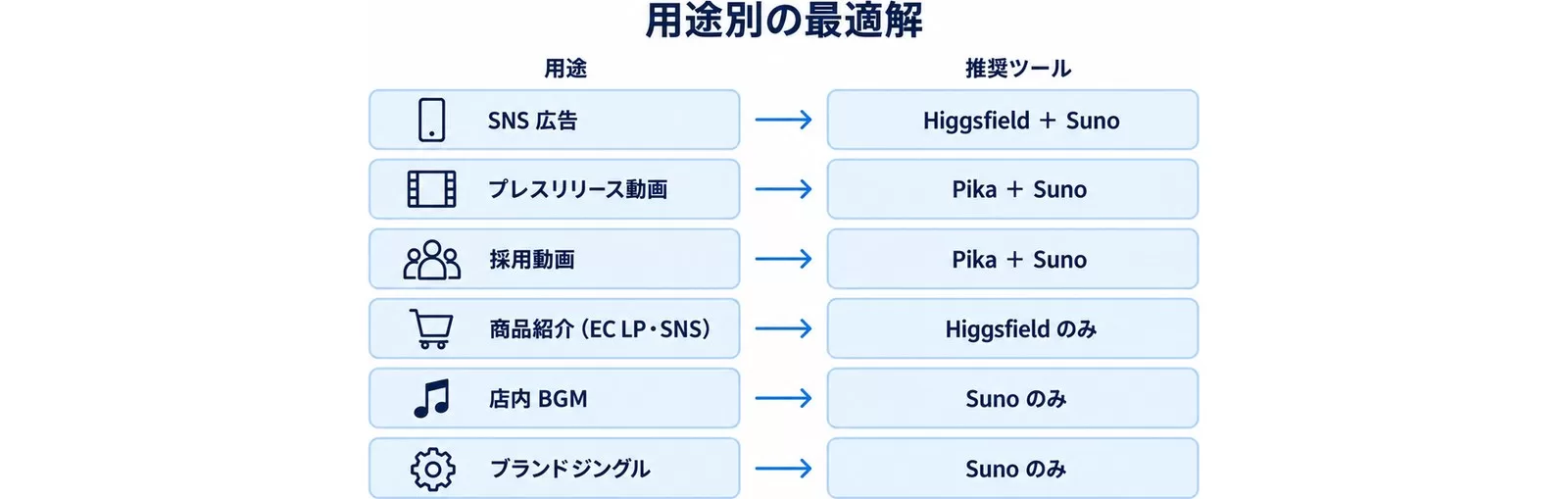 用途別の推奨ツール