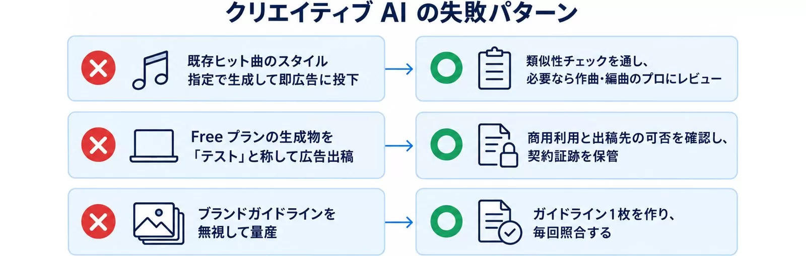 クリエイティブAI活用の失敗と回避策