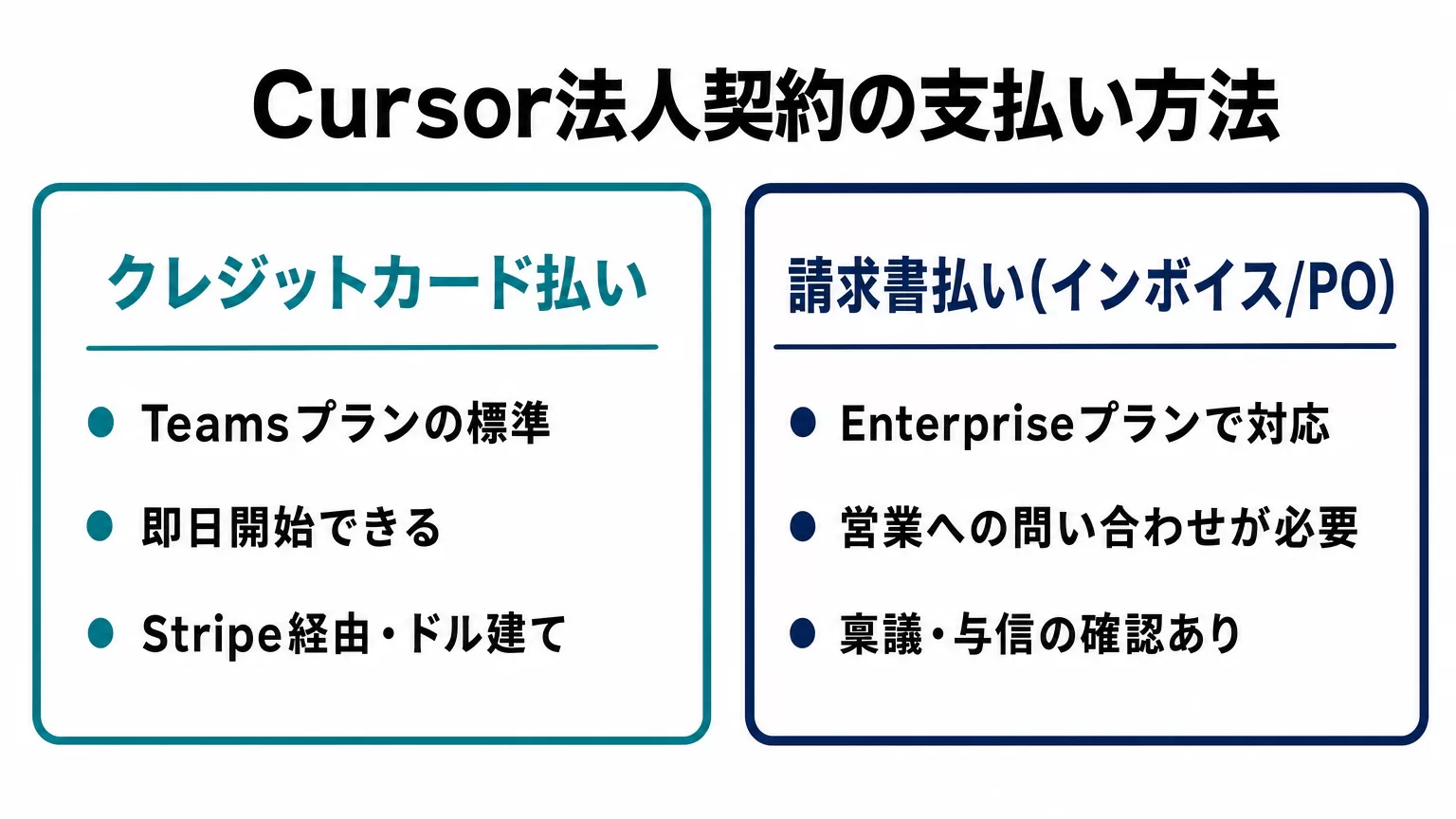 Cursor法人契約におけるクレジットカード払いと請求書払いの比較