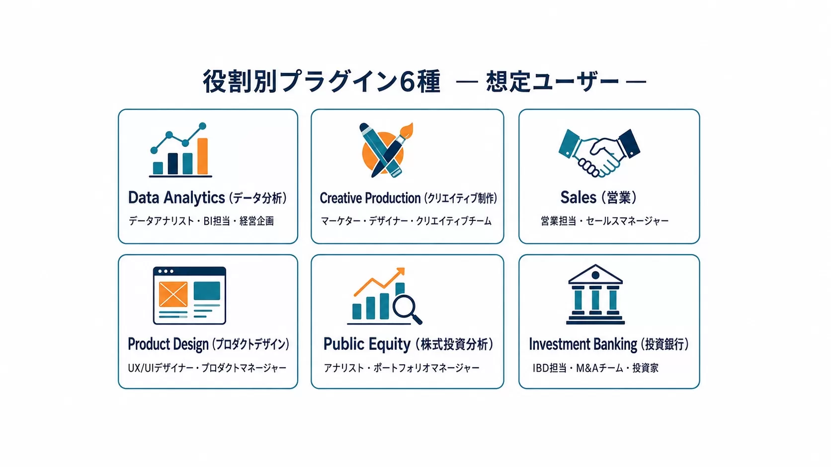 役割別プラグイン6種と想定ユーザー：Data Analytics・Creative Production・Sales・Product Design・Public Equity・Investment Banking