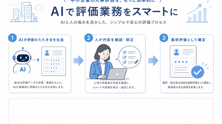 【2026年最新】生成AIで人事評価を効率化する方法｜評価シート・フィードバック文プロンプト5選