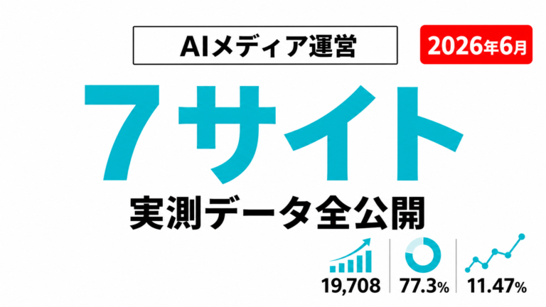 AIメディア7サイト・2,420本の実測データ｜インデックス率・CTR・AI引用率【2026年6月】