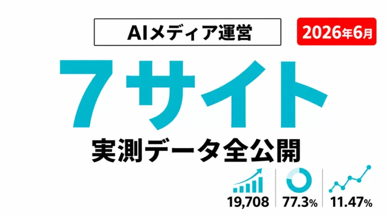 AIメディア7サイト・2,420本の実測データ｜インデックス率・CTR・AI引用率【2026年6月】