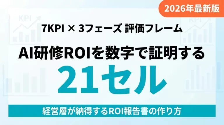【2026年最新】AI研修ROI測定|7KPI×3フェーズ評価フレーム完全ガイド