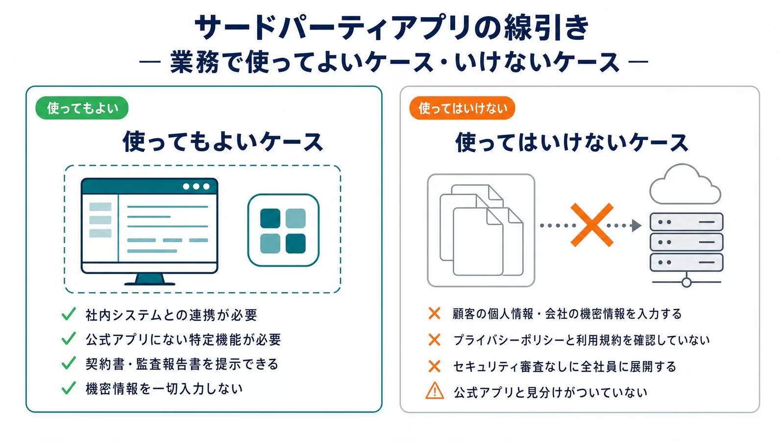 サードパーティアプリを業務で使ってもよいケースと使ってはいけないケースを左右に分けた図解