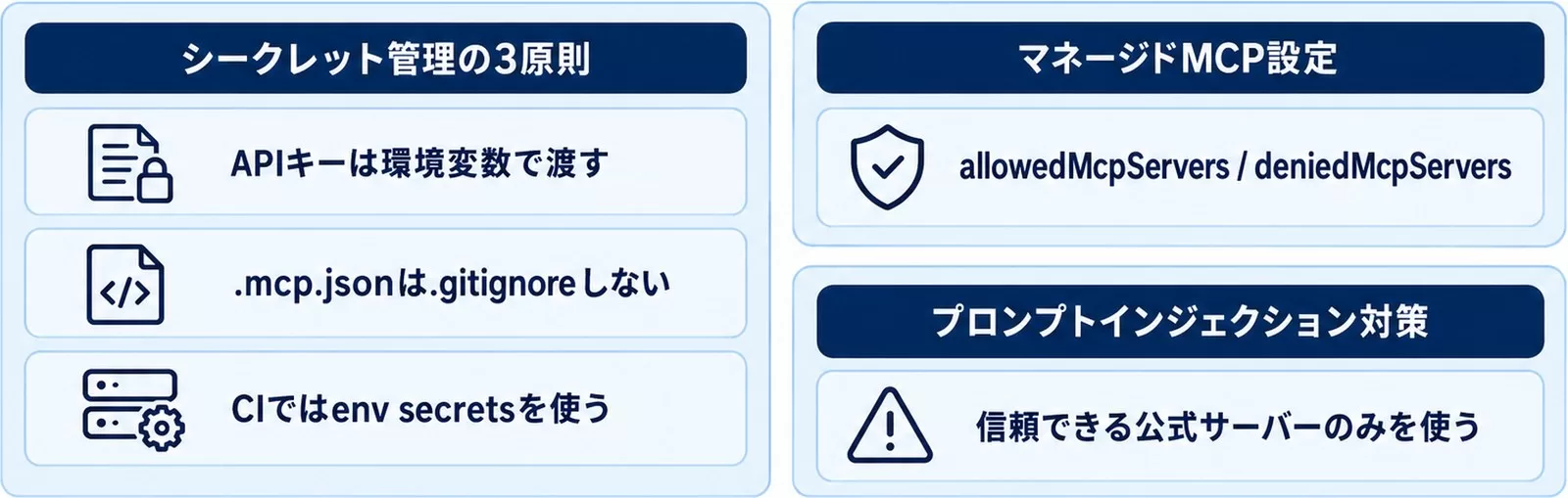 法人向けMCPセキュリティ設計の図。シークレット管理3原則とマネージドMCP設定、インジェクション対策
