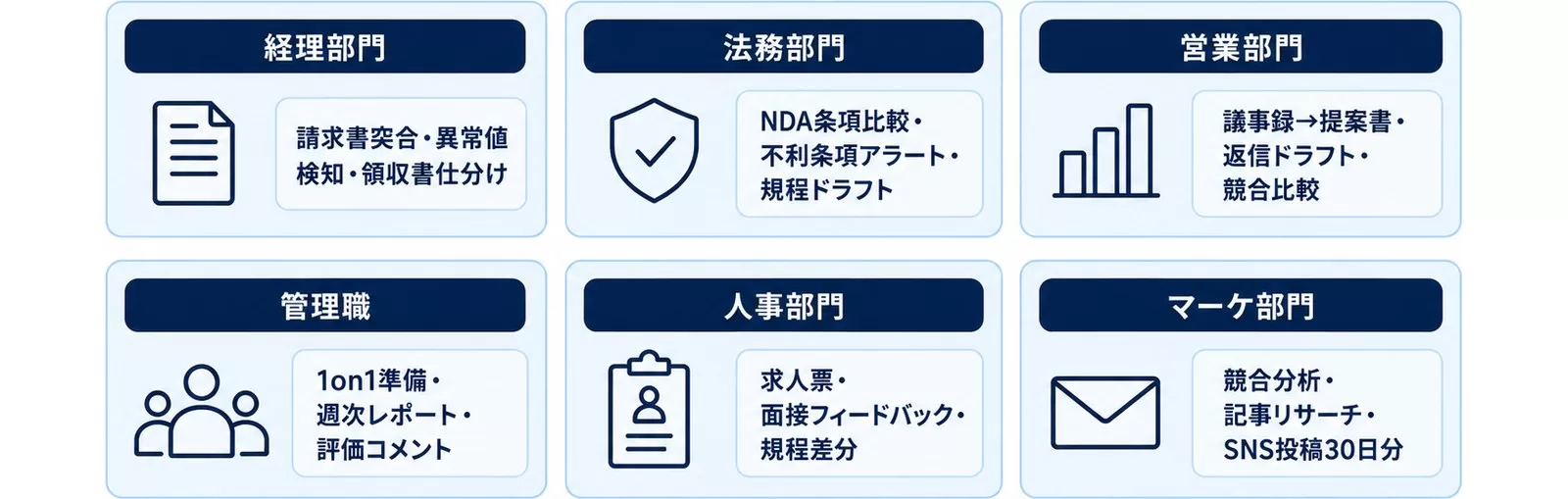 本記事で紹介する部門別プロンプトの全体像(経理・法務・営業・管理職・人事・マーケ)を示す図