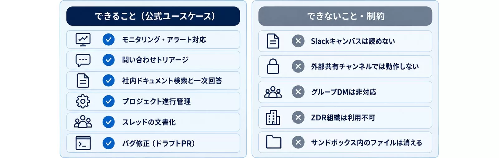 Claude Tagの公式ユースケースと公式に明記された制約を左右に並べた図