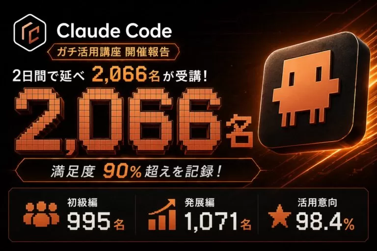 生成AI実践講座「Claude Code ガチ活用講座」、2日間で延べ2,066名が受講、満足度3.35/4を記録