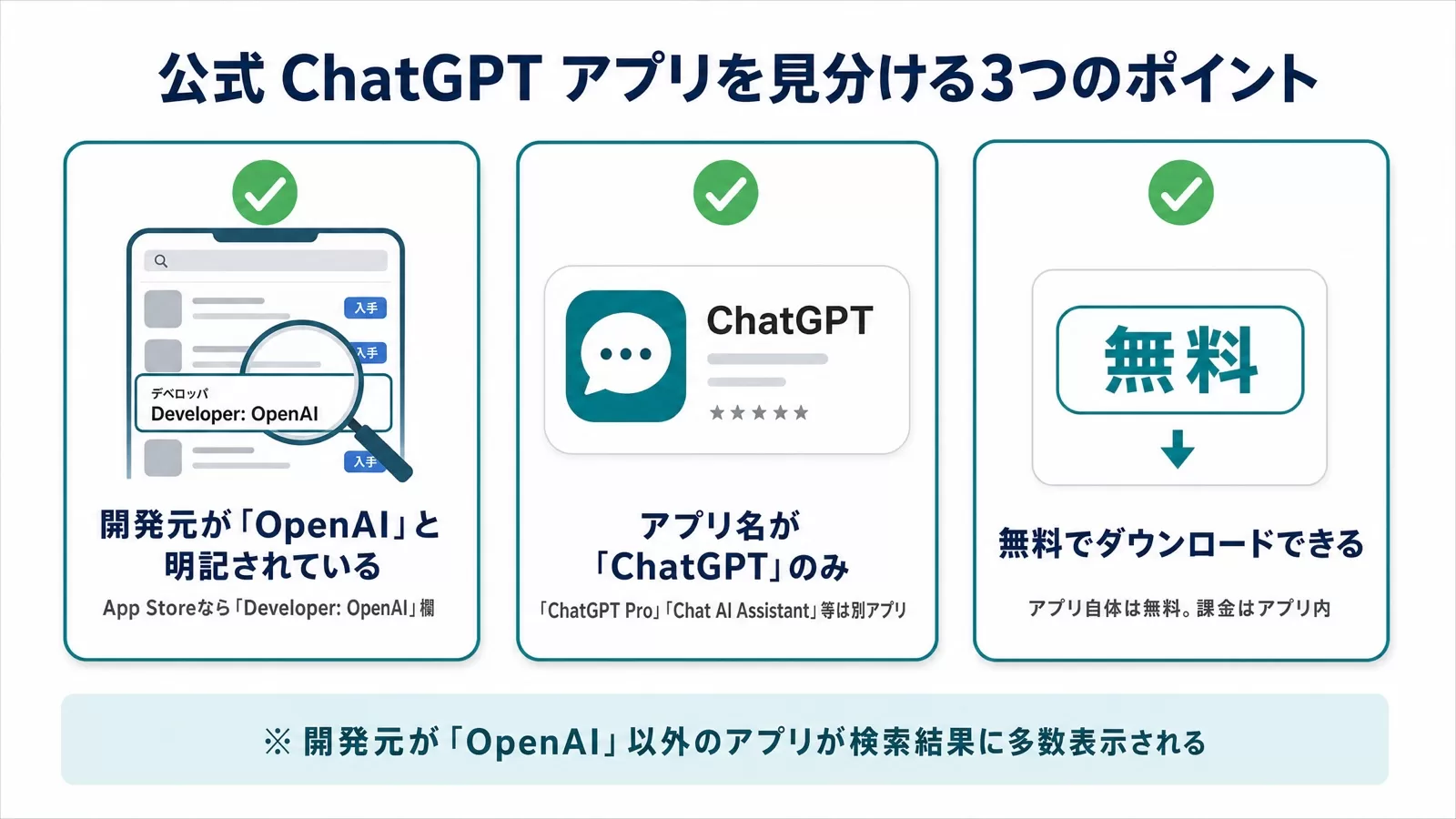 公式ChatGPTアプリを見分ける3つのポイント（開発元がOpenAI・アプリ名がChatGPTのみ・無料でダウンロードできる）を並べた図