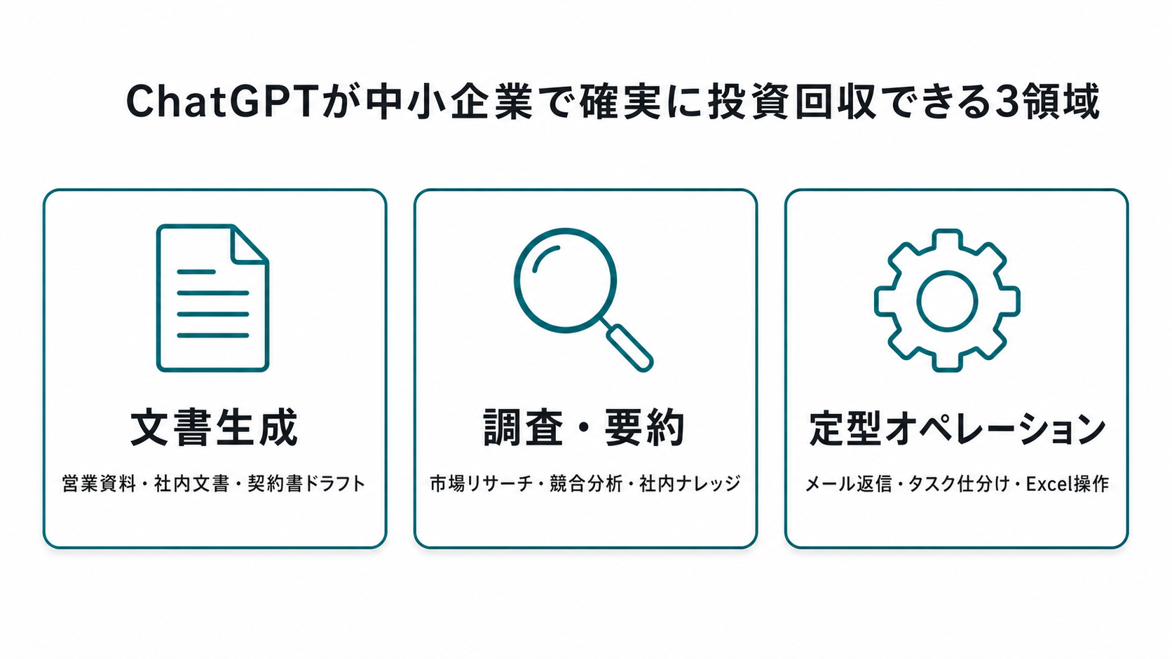 ChatGPTが中小企業で確実に投資回収できる3領域:文書生成・調査要約・定型オペレーション