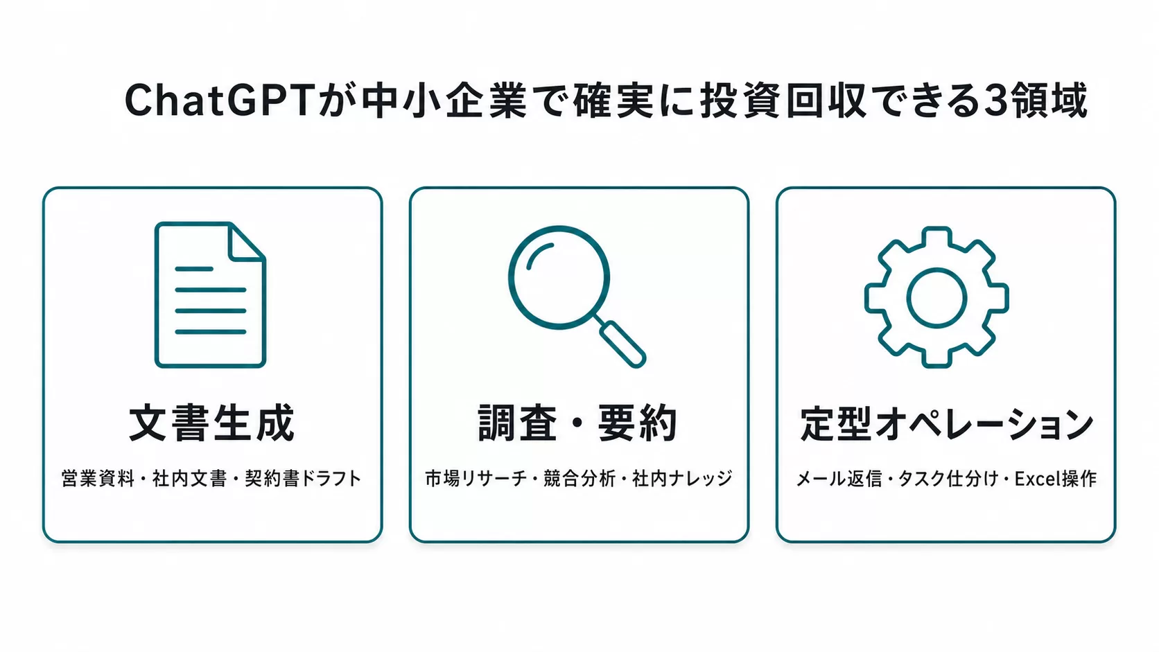 ChatGPTが中小企業で確実に投資回収できる3領域：文書生成・調査要約・定型オペレーション