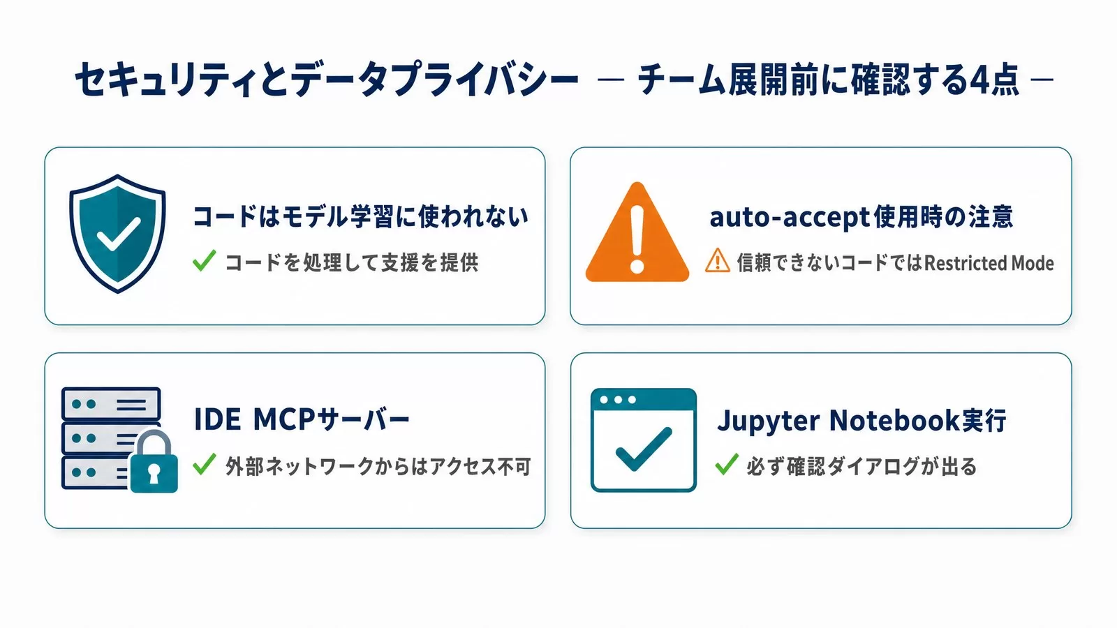 Claude Code VSCode拡張のセキュリティとデータプライバシー4点（モデル学習に使われない・auto-accept・IDE MCPサーバー・Jupyter Notebook実行）の図解