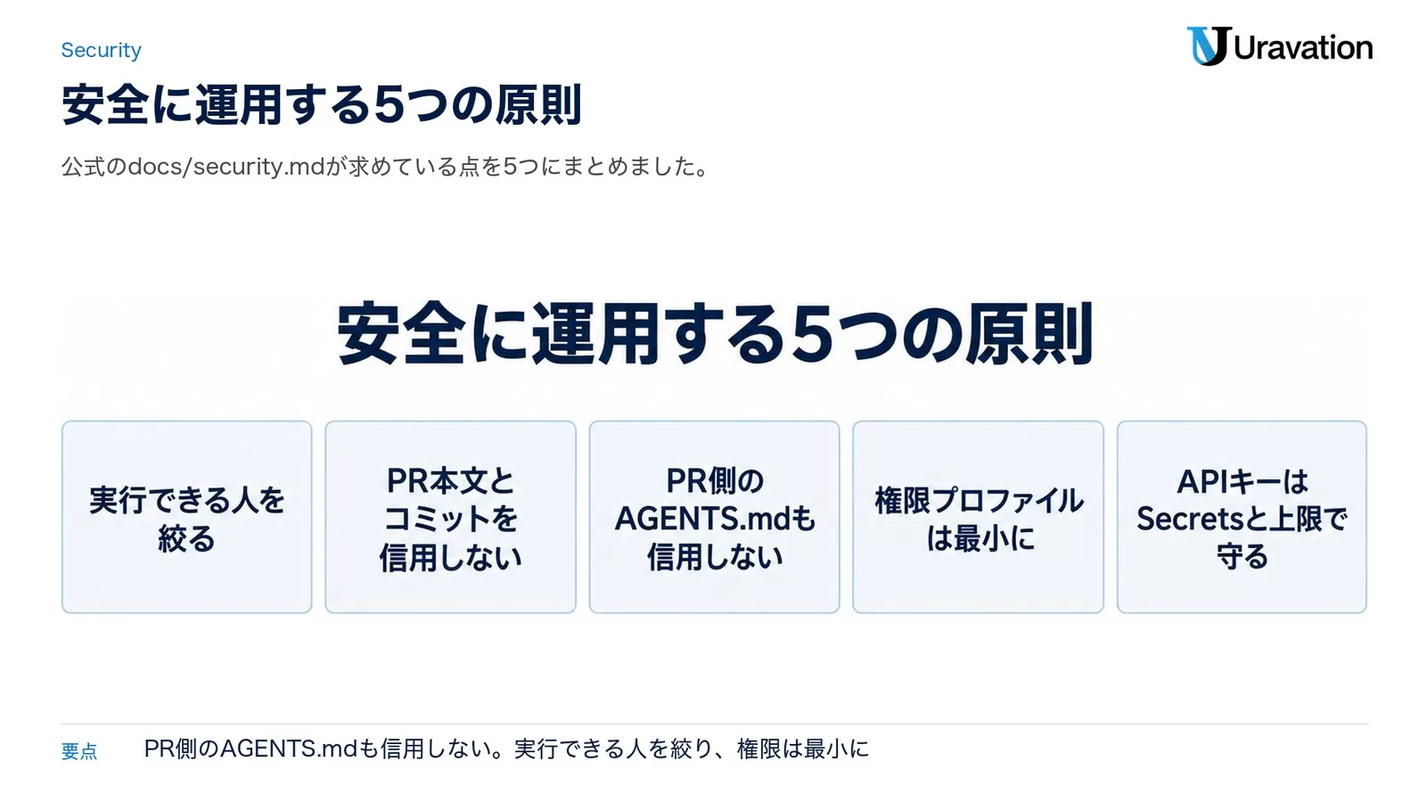 Codex GitHub Actionを安全に運用する5つの原則。実行できる人を絞る、PR本文とコミットを信用しない、PR側のAGENTS.mdも信用しない、権限プロファイルは最小に、APIキーはSecretsと上限で守る