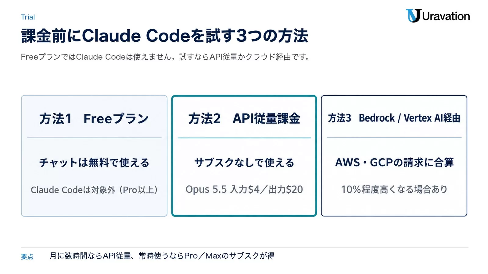 課金前にClaude Codeを試す3つの方法。FreeプランはClaude Codeの対象外、API従量課金はサブスクなしで使える、Bedrock・Vertex AI経由はクラウドの請求に合算できる