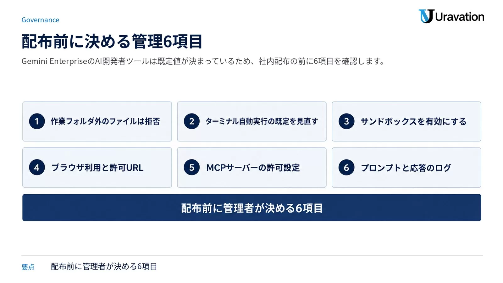 管理者が配布前に決める6項目。作業フォルダ外のファイルは拒否、ターミナル自動実行の既定を見直す、サンドボックスを有効にする、ブラウザ利用と許可URL、MCPサーバーの許可設定、プロンプトと応答のログ