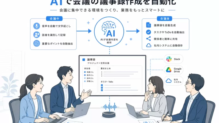 【2026年最新】生成AIで議事録を自動化する方法｜プロンプト5選と導入手順