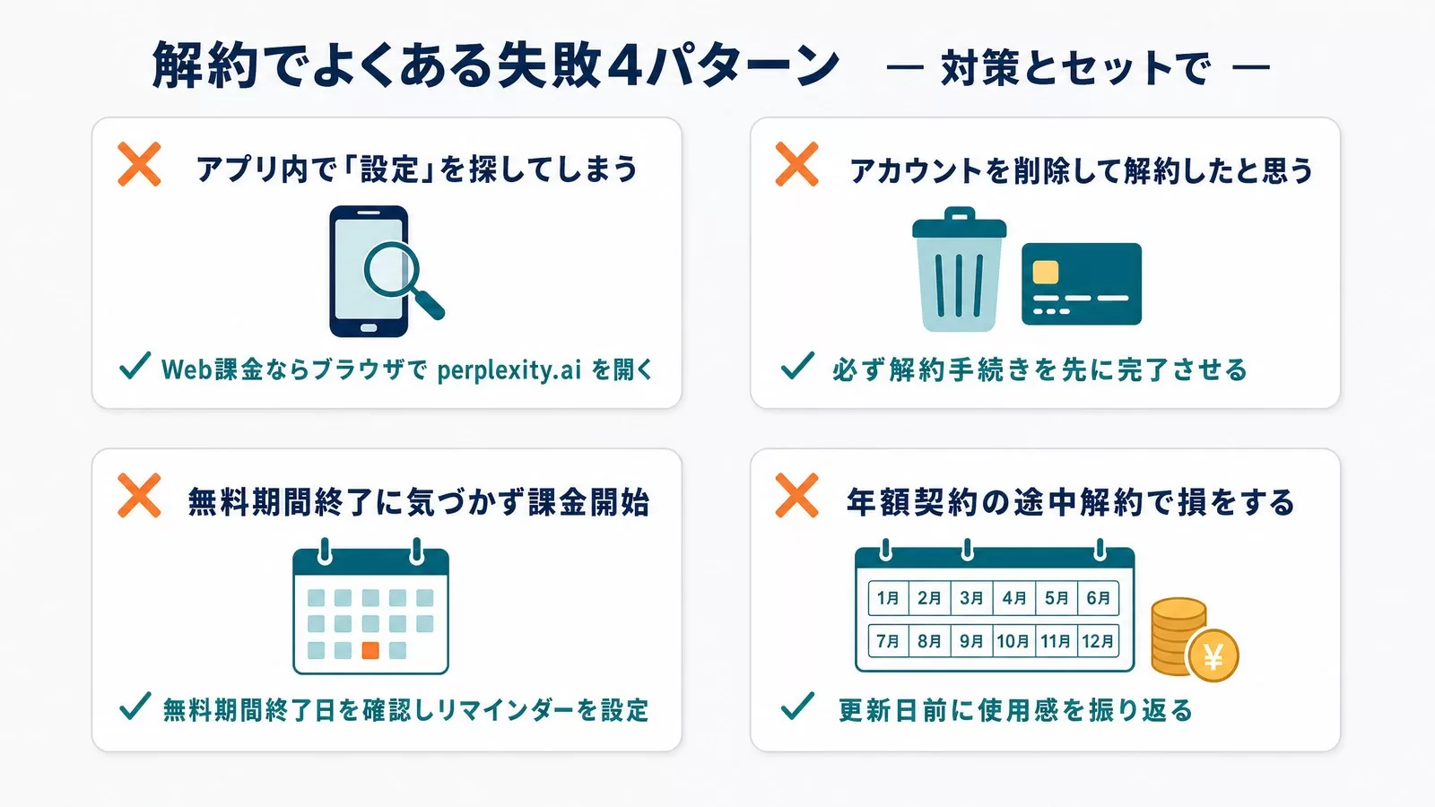 Perplexity解約でよくある失敗4パターンと対策の図解
