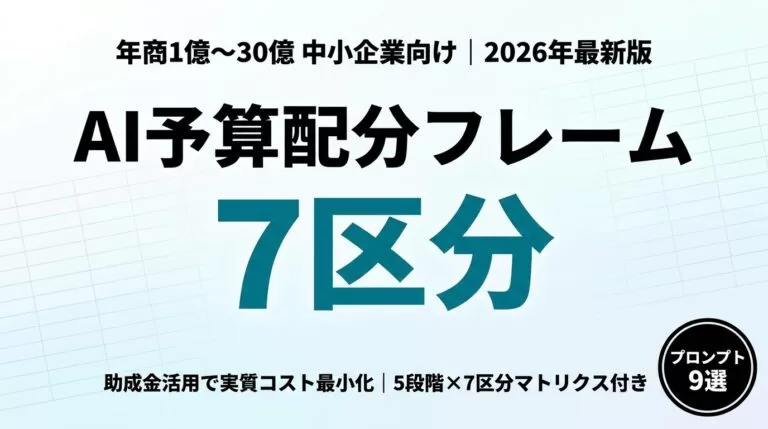 【2026年最新】中小企業のAI予算配分フレーム｜年商1億〜30億の5段階×投資内訳7区分