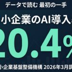 中小企業のAI導入率20.4% 中小機構2026年3月調査