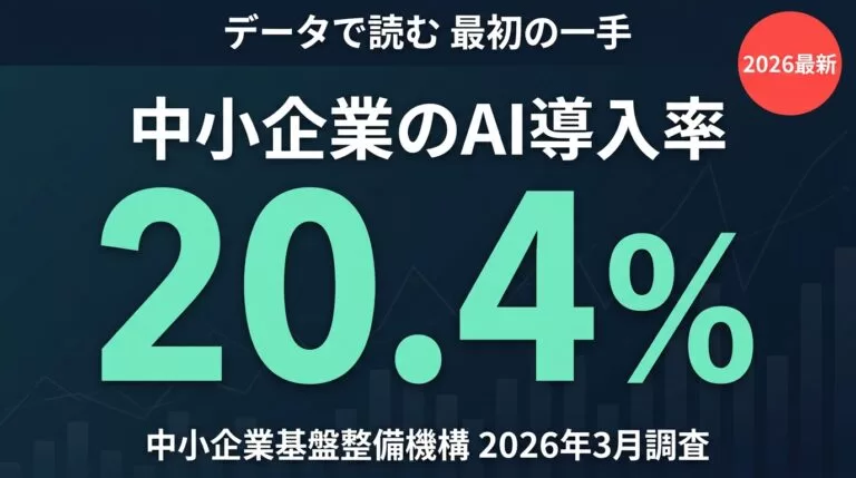 中小企業のAI導入率20.4% 中小機構2026年3月調査