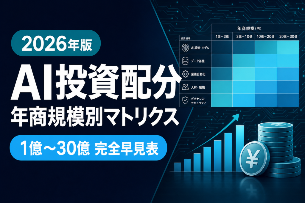 【年商規模別】AI投資配分マトリクス｜年商1億/3億/5億/10億/30億の最適予算 2026年版