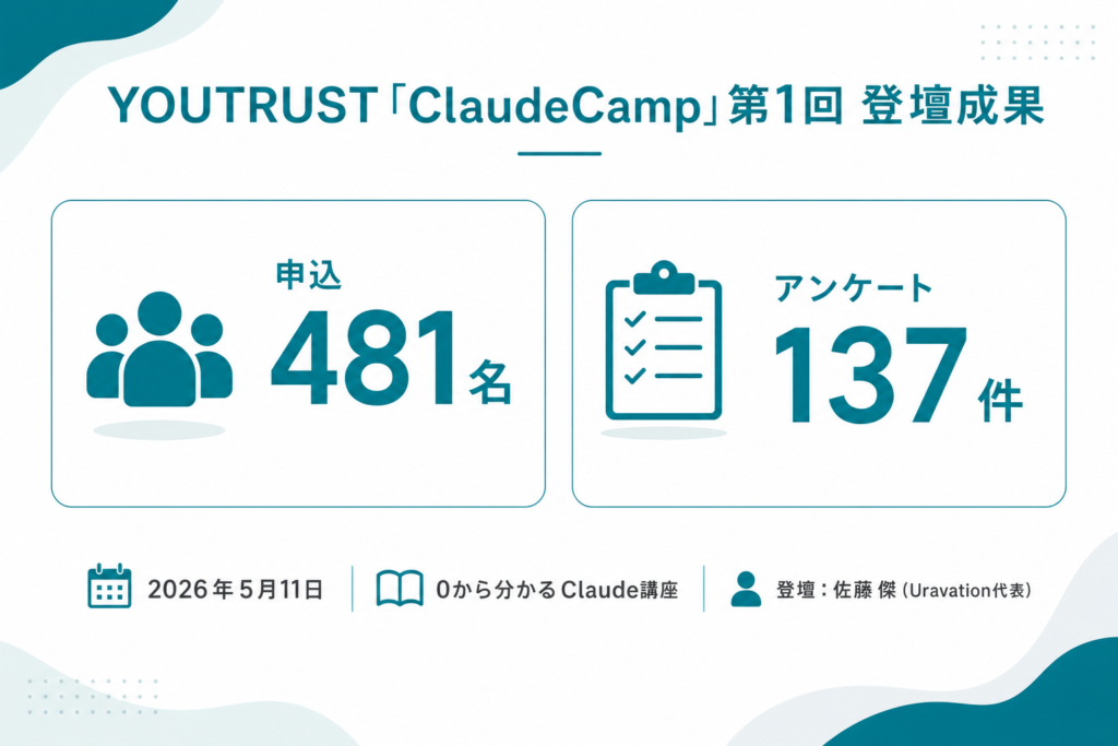 Uravation代表 佐藤傑、YOUTRUST主催「ClaudeCamp」第1回「0から分かるClaude講座」に登壇