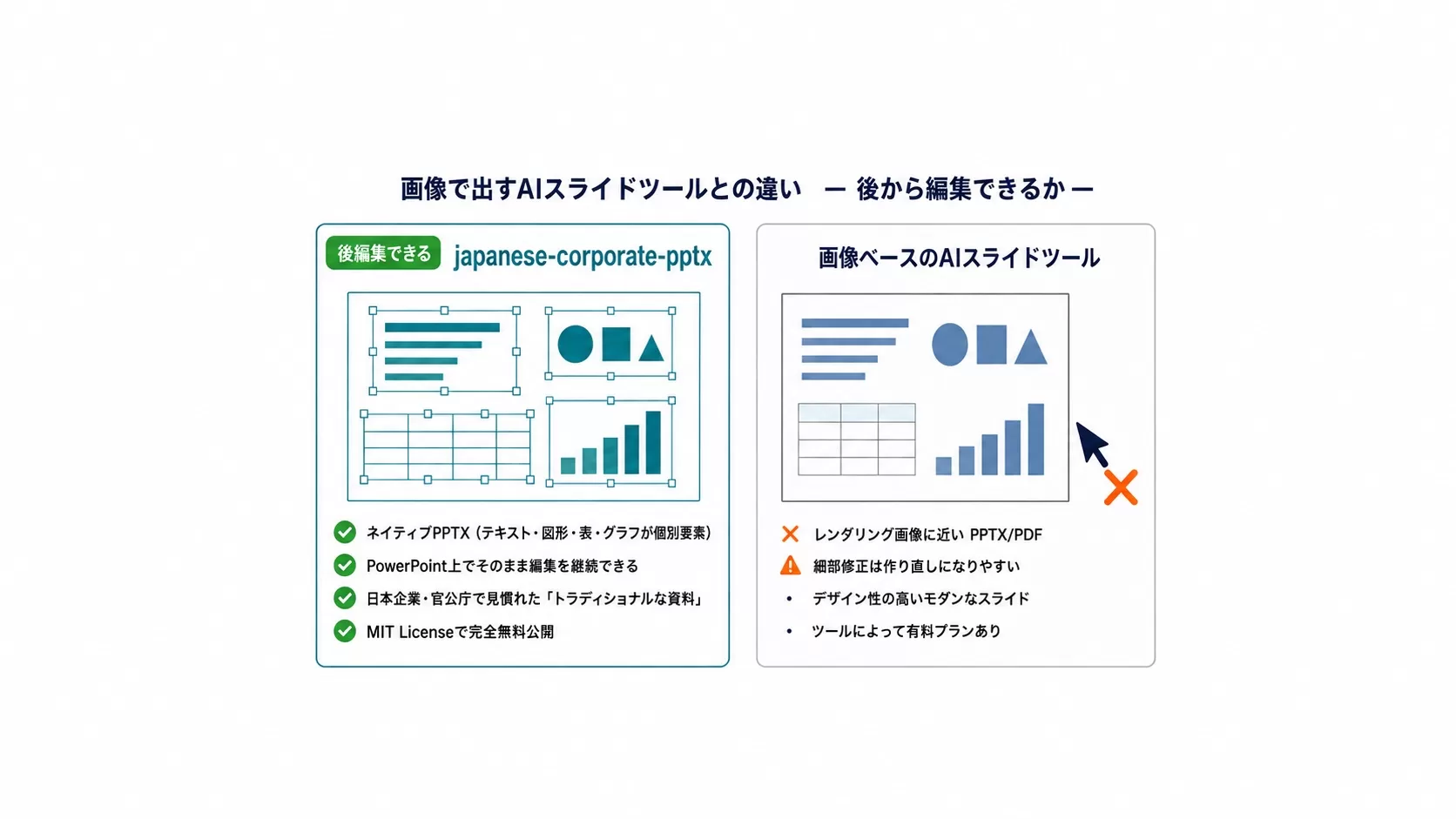 画像ベースのAIスライドツールとjapanese-corporate-pptxの違い:ネイティブPPTXでPowerPoint上の後編集を継続できる