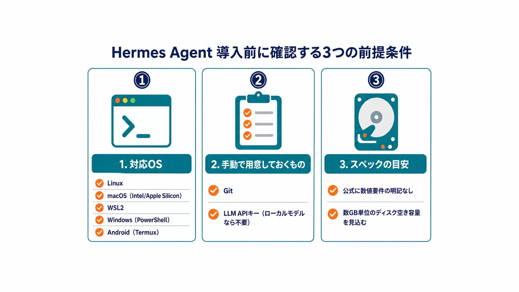 Hermes Agent導入前の3つの前提条件：対応OS（Linux・macOS・WSL2・Windows・Android）・手動で用意するもの（Git・LLM APIキー）・スペックの目安