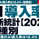 AI導入率の最新統計【2026】業種別・企業規模別データまとめ