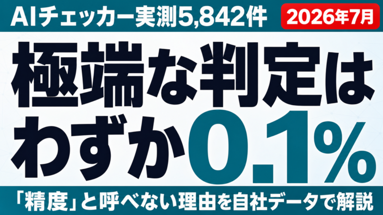 AIチェッカー実測5,842件｜「精度◯%」と言えない理由