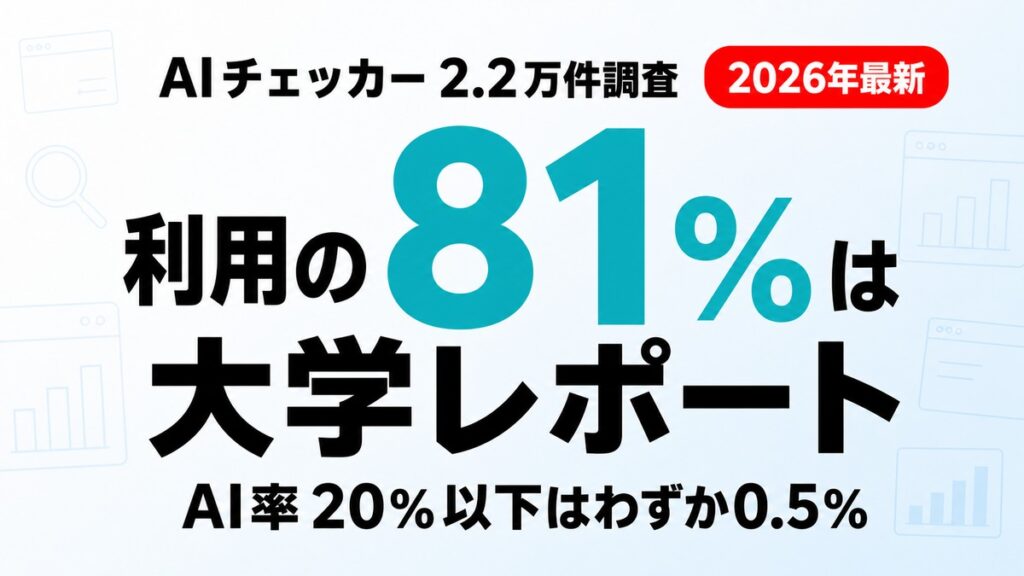 AIチェッカー2.2万判定の実態調査|利用の81%は大学レポート【2026】