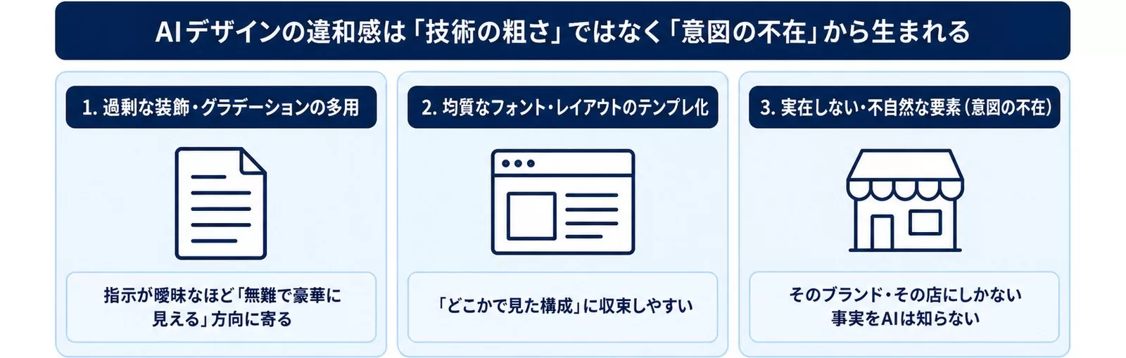 AIデザインが「AIっぽく」見える3つのパターンを示す図