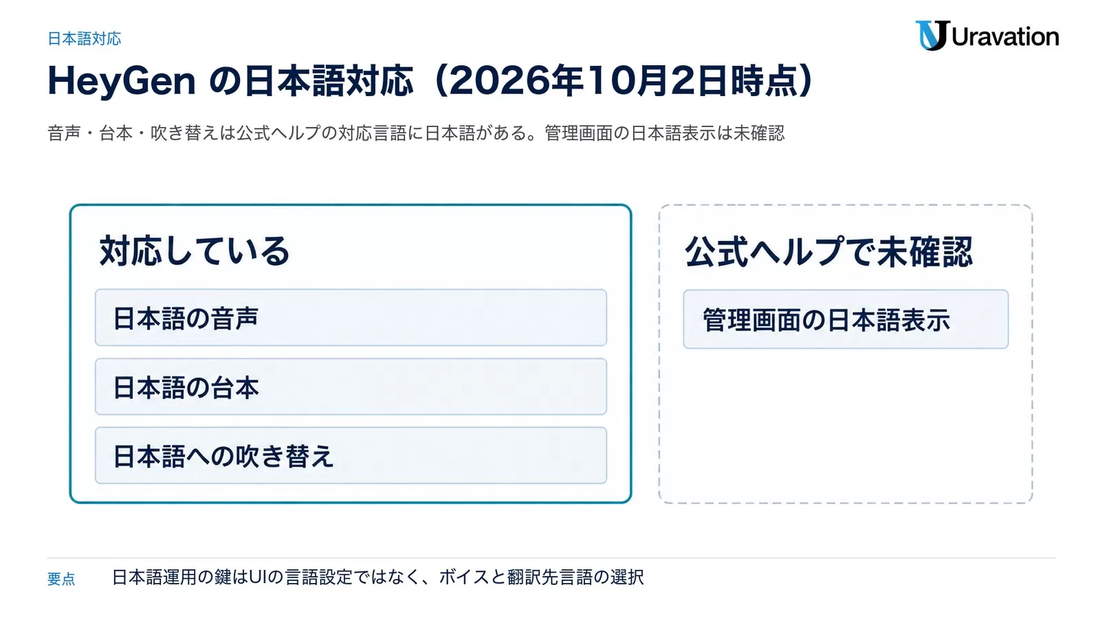 HeyGenの日本語対応の範囲。日本語の音声、日本語の台本、日本語への吹き替えは対応、管理画面の日本語表示は公式ヘルプで未確認