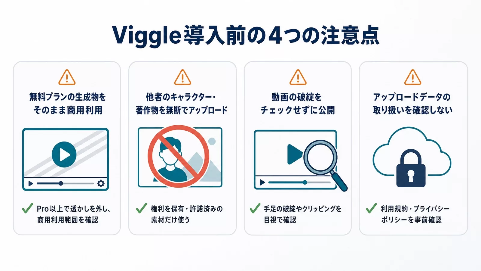 Viggle導入前の4つの注意点(無料プラン生成物の商用利用・他者著作物の無断アップロード・破綻チェックなしの公開・データ取り扱い未確認)とそれぞれの対処を並べた図